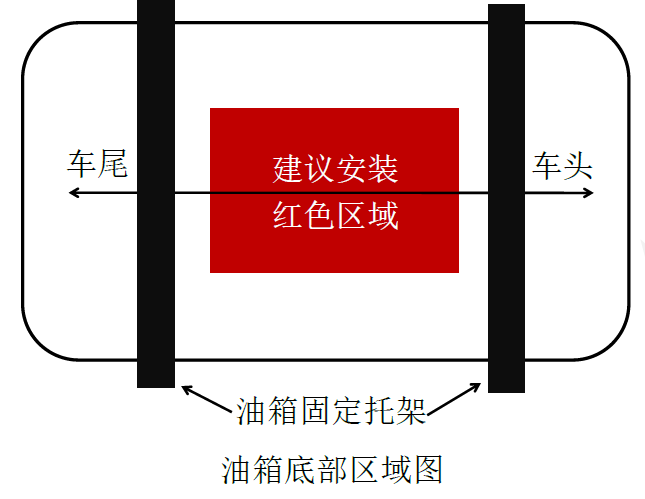 油耗监控